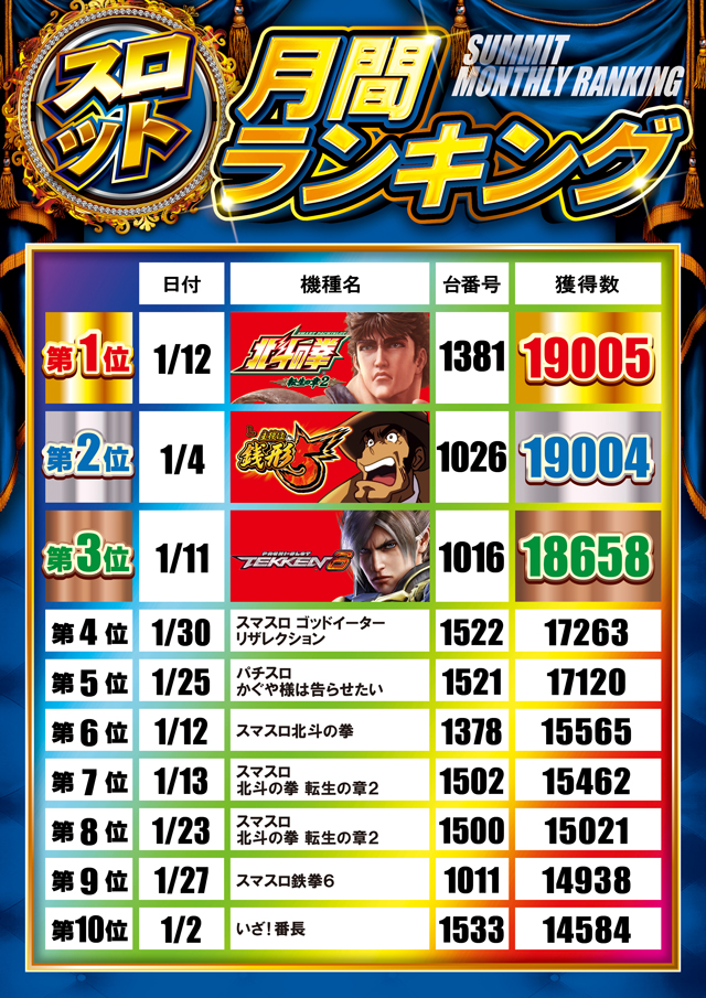 サミット別府店の最新情報画像