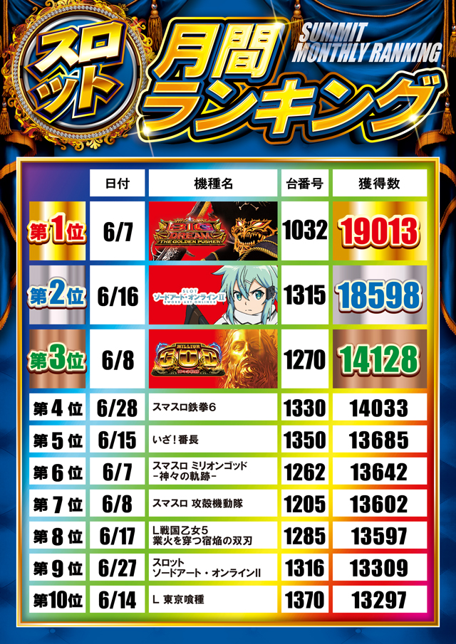 サミット別府店の最新情報画像