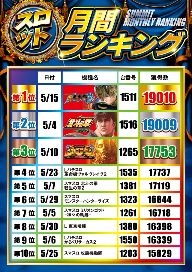 サミット別府店の最新情報画像