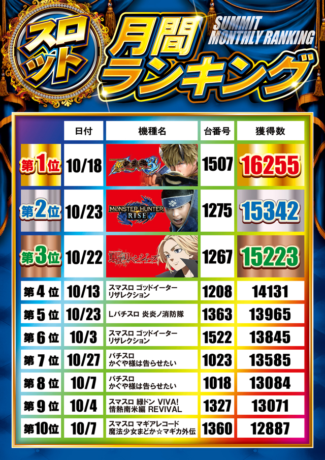 サミット別府店の最新情報画像