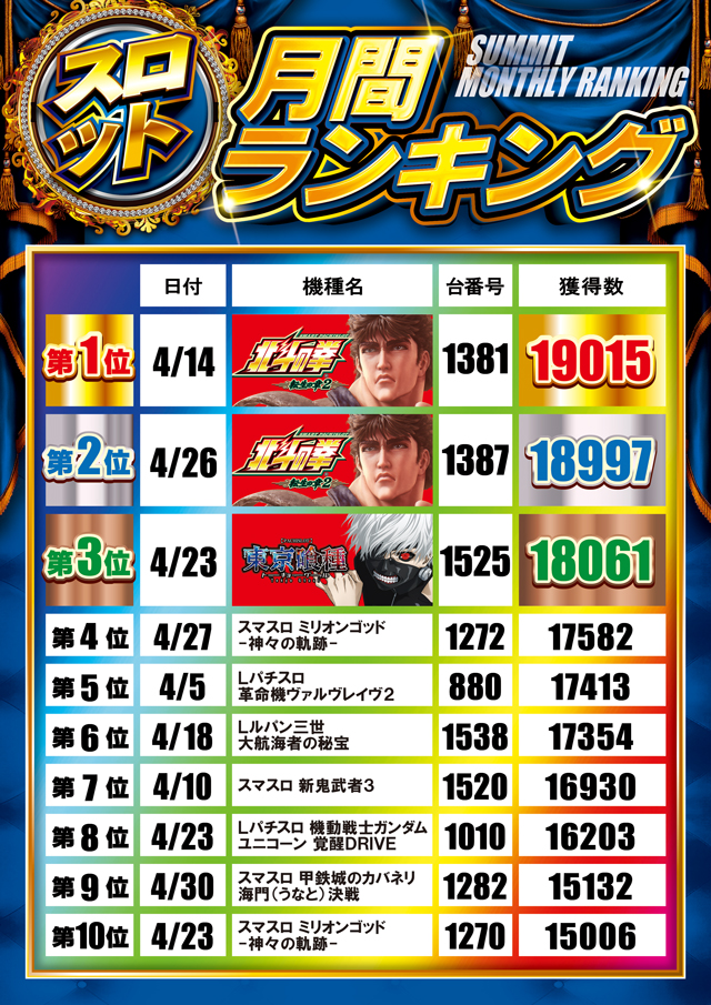サミット別府店の最新情報画像