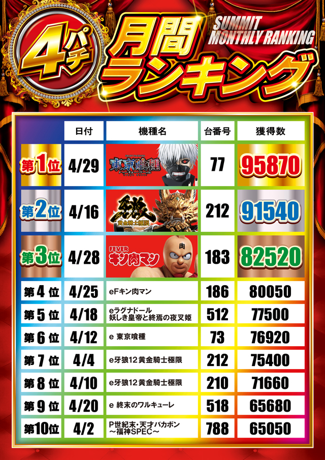 サミット別府店の最新情報画像