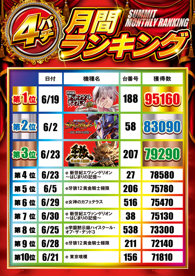 サミット別府店の最新情報画像