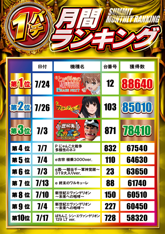 サミット別府店の最新情報画像