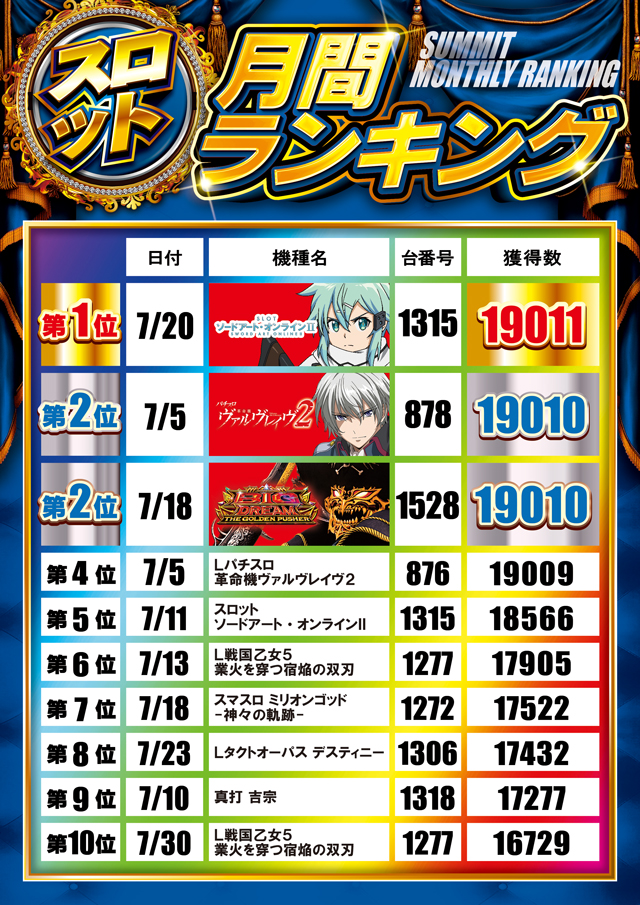 サミット別府店の最新情報画像