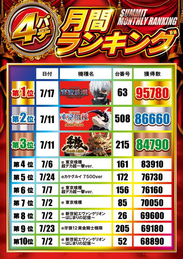 サミット別府店の最新情報画像