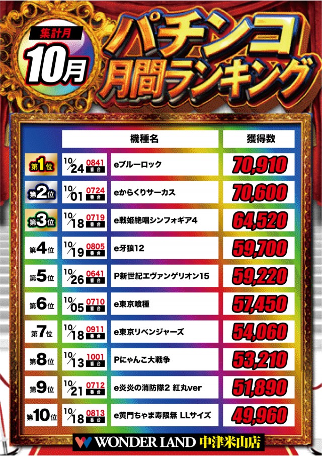 ワンダーランド中津米山店の最新情報画像