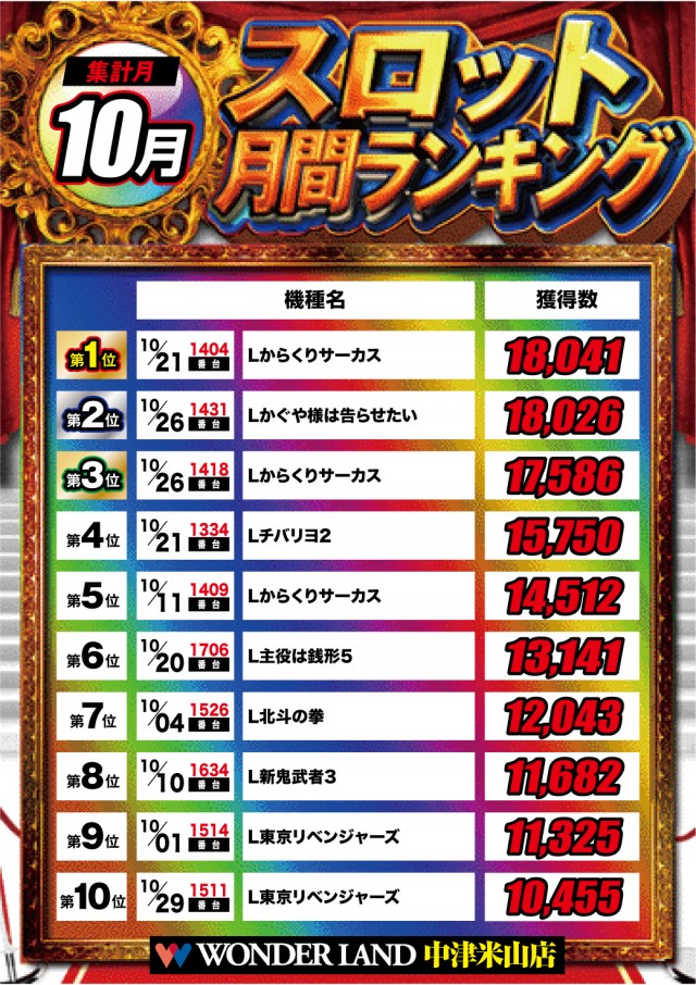 ワンダーランド中津米山店の最新情報画像