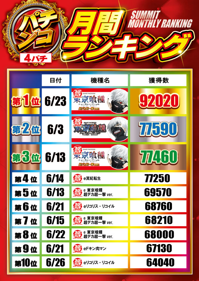 中津サミットの最新情報画像