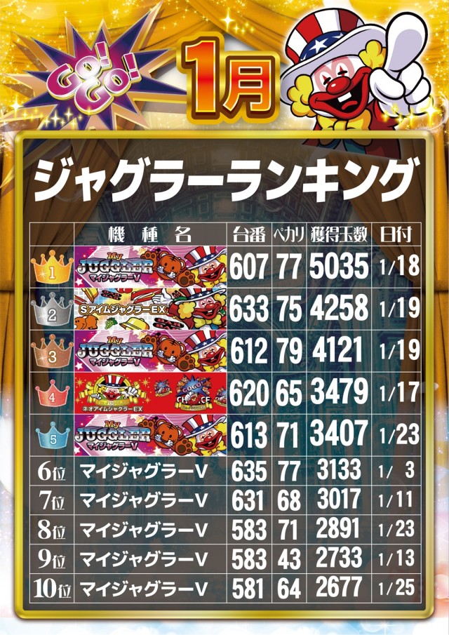 Dee7.333の最新情報画像