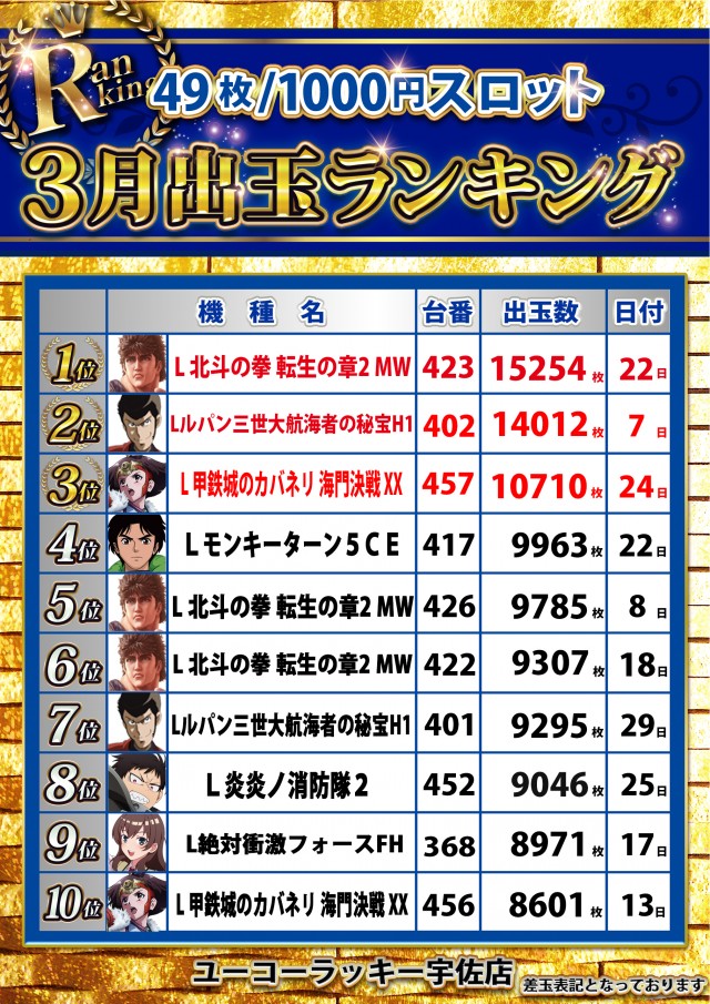 ユーコーラッキー宇佐店の最新情報画像