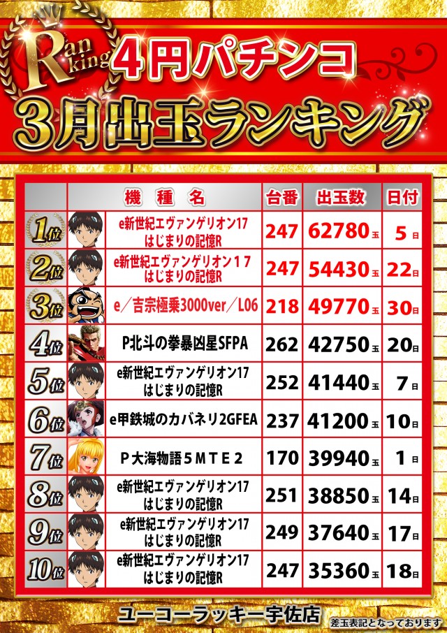 ユーコーラッキー宇佐店の最新情報画像