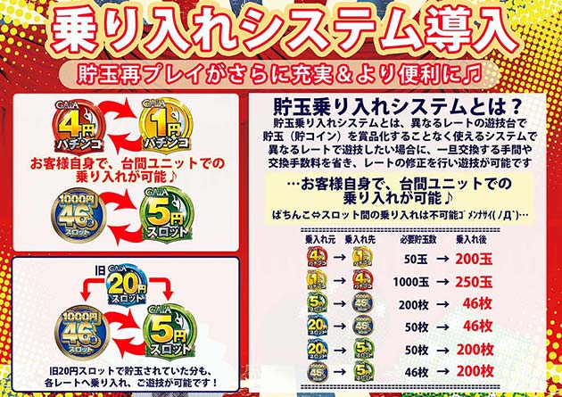 フロアマップ公開中】アミューズメントステージガイア大分日出店