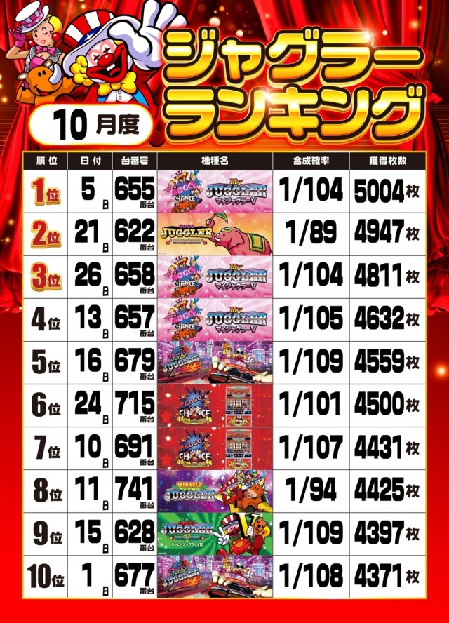 MJアリーナ箱崎店の最新情報画像