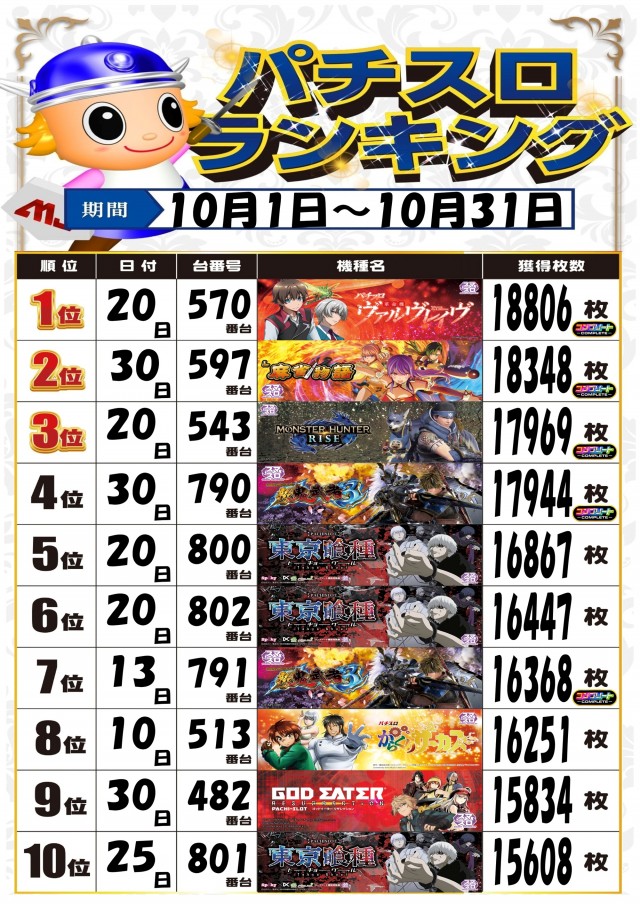 MJアリーナ箱崎店の最新情報画像