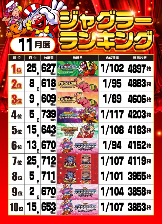 MJアリーナ箱崎店の最新情報画像