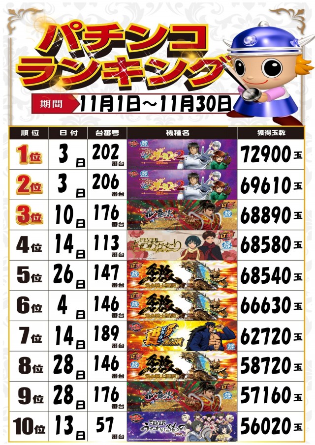 MJアリーナ箱崎店の最新情報画像