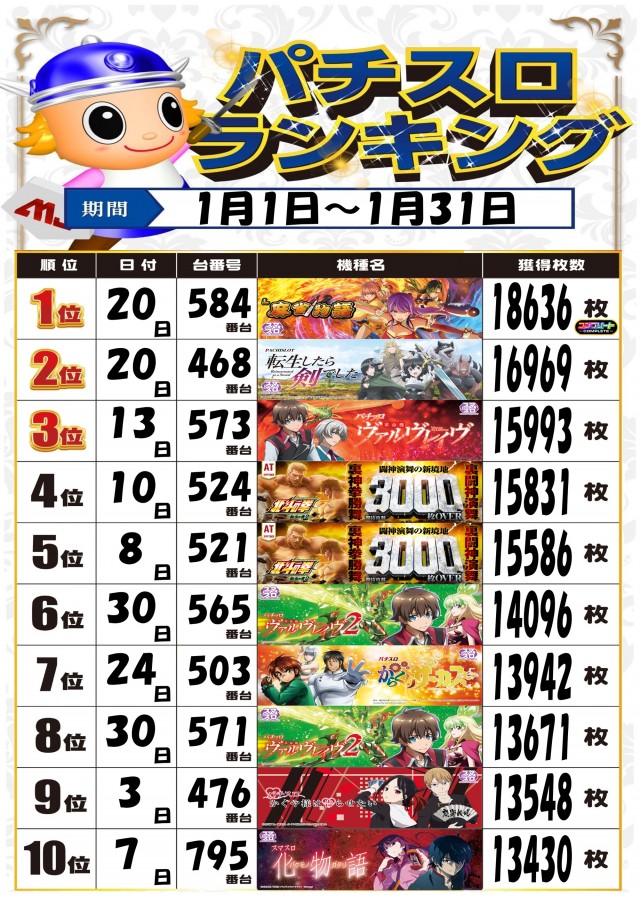 MJアリーナ箱崎店の最新情報画像