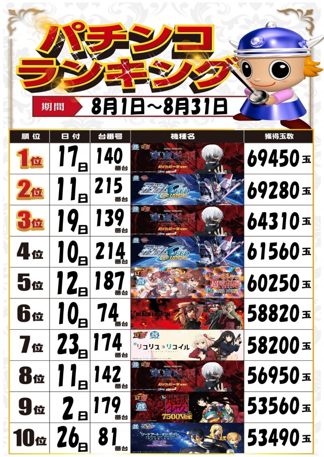 MJアリーナ箱崎店の最新情報画像