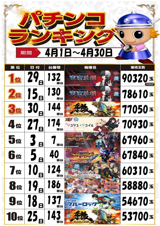 MJアリーナ箱崎店の最新情報画像