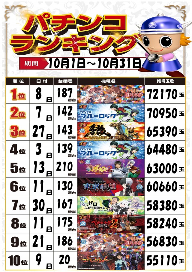 MJアリーナ箱崎店の最新情報画像