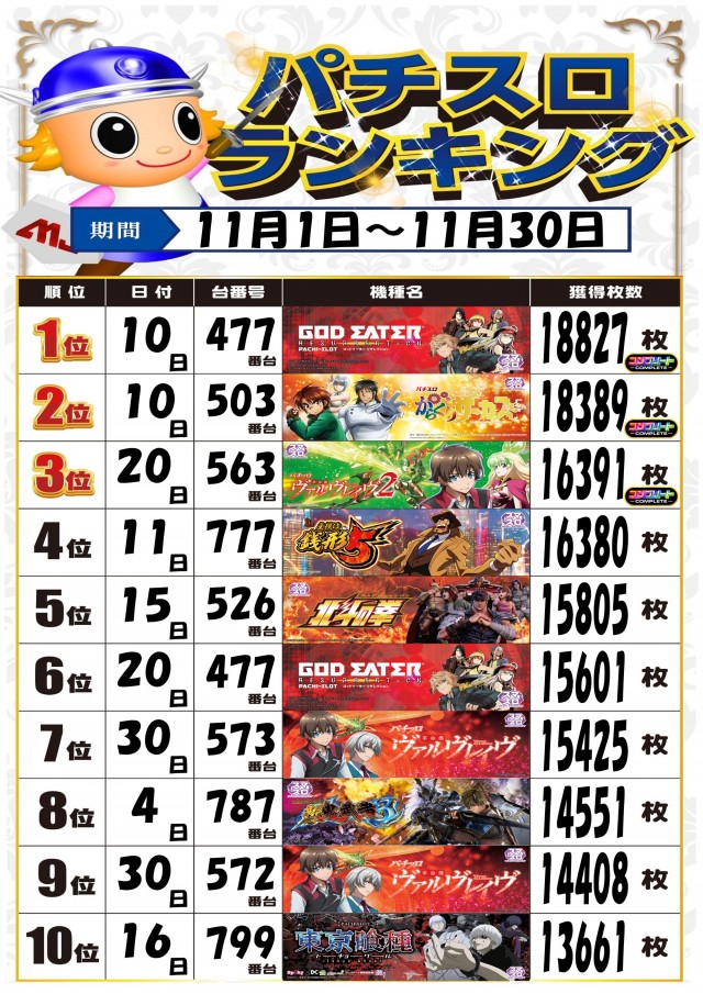 MJアリーナ箱崎店の最新情報画像