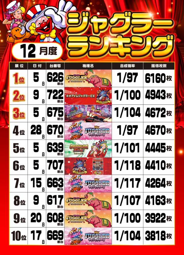 MJアリーナ箱崎店の最新情報画像