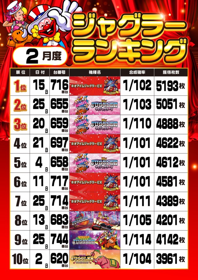 MJアリーナ箱崎店の最新情報画像