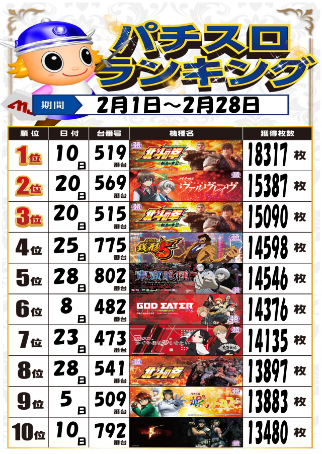 MJアリーナ箱崎店の最新情報画像