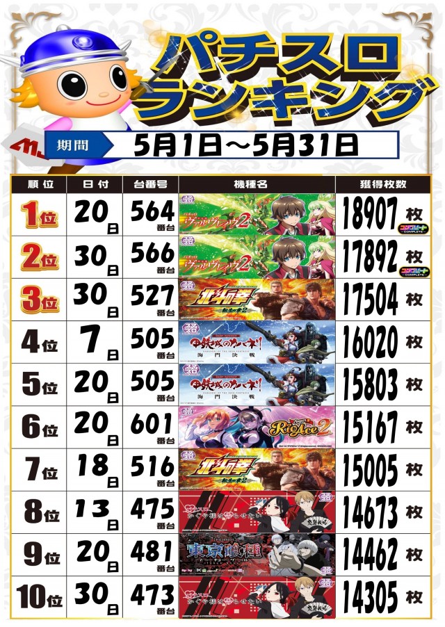 MJアリーナ箱崎店の最新情報画像
