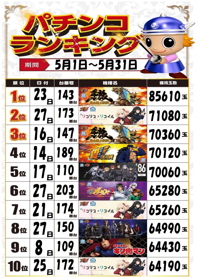 MJアリーナ箱崎店の最新情報画像