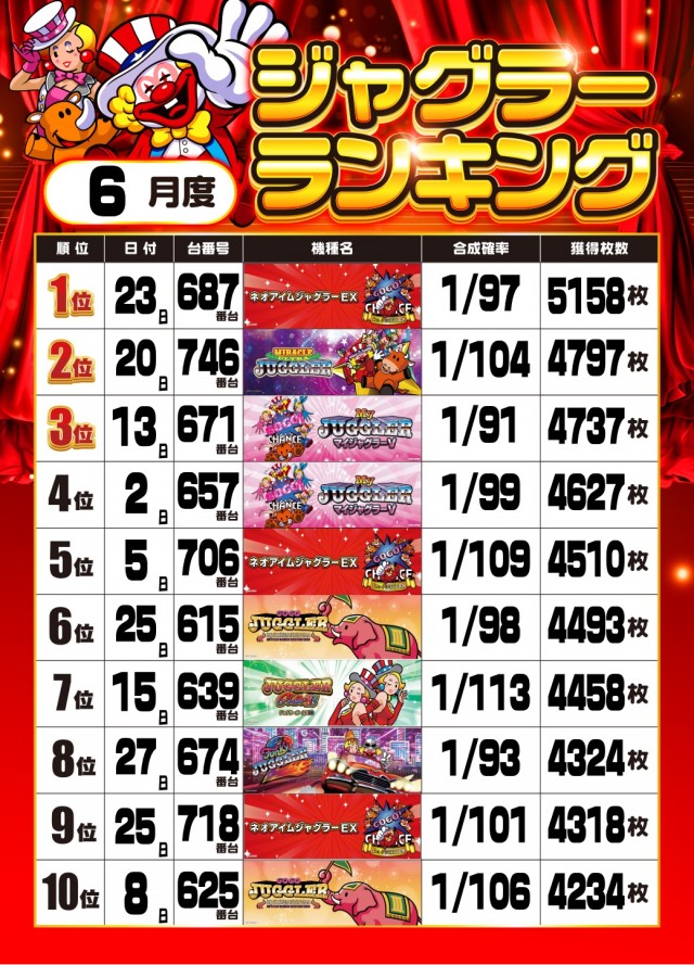 MJアリーナ箱崎店の最新情報画像