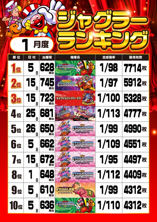 MJアリーナ箱崎店の最新情報画像