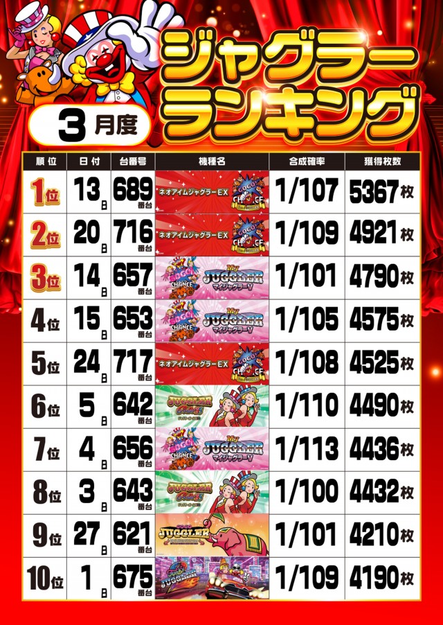 MJアリーナ箱崎店の最新情報画像