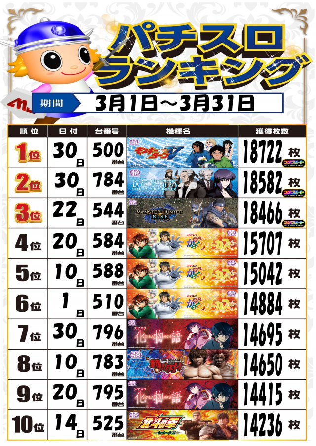 MJアリーナ箱崎店の最新情報画像