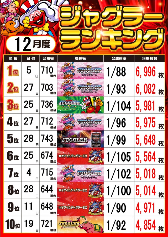 MJアリーナ空港店の最新情報画像