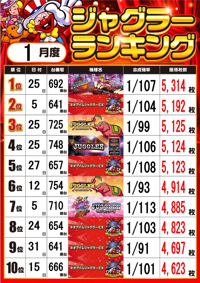 MJアリーナ空港店の最新情報画像