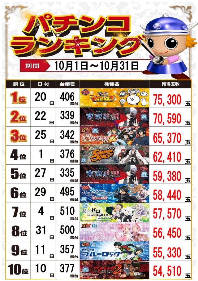 MJアリーナ空港店の最新情報画像