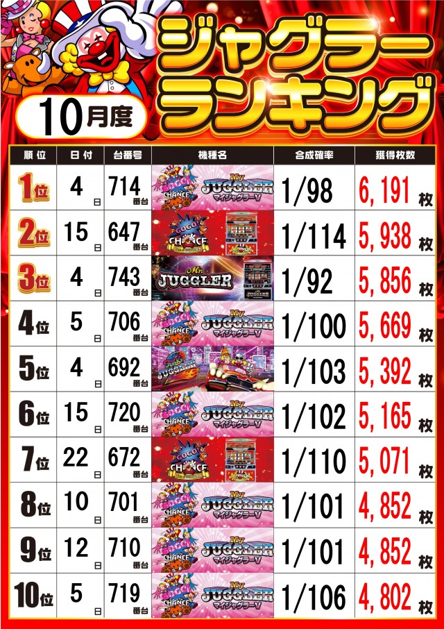 MJアリーナ空港店の最新情報画像