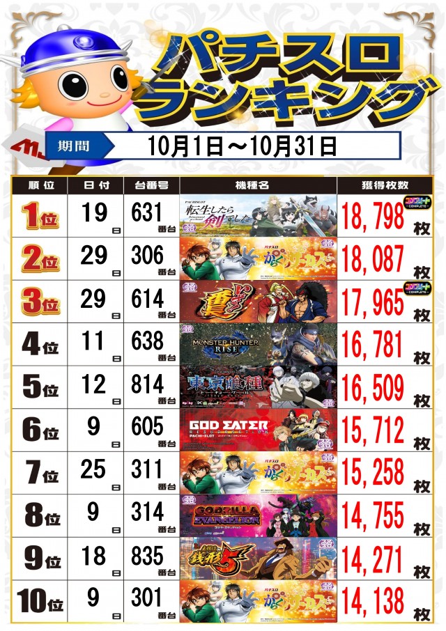 MJアリーナ空港店の最新情報画像