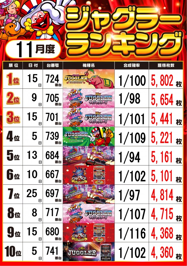 MJアリーナ空港店の最新情報画像