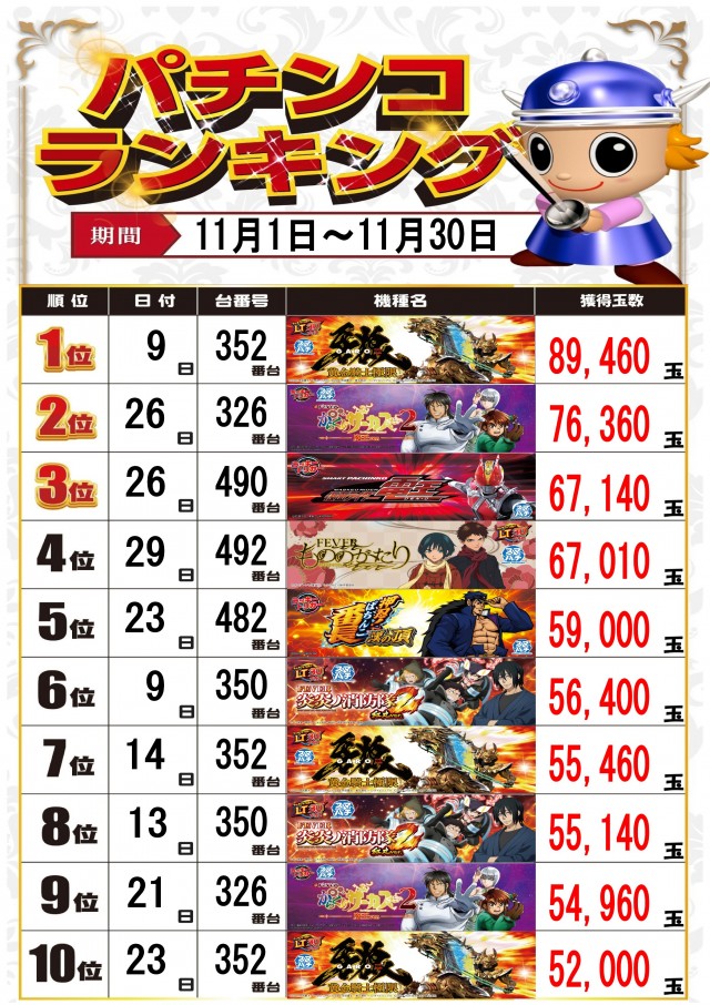 MJアリーナ空港店の最新情報画像