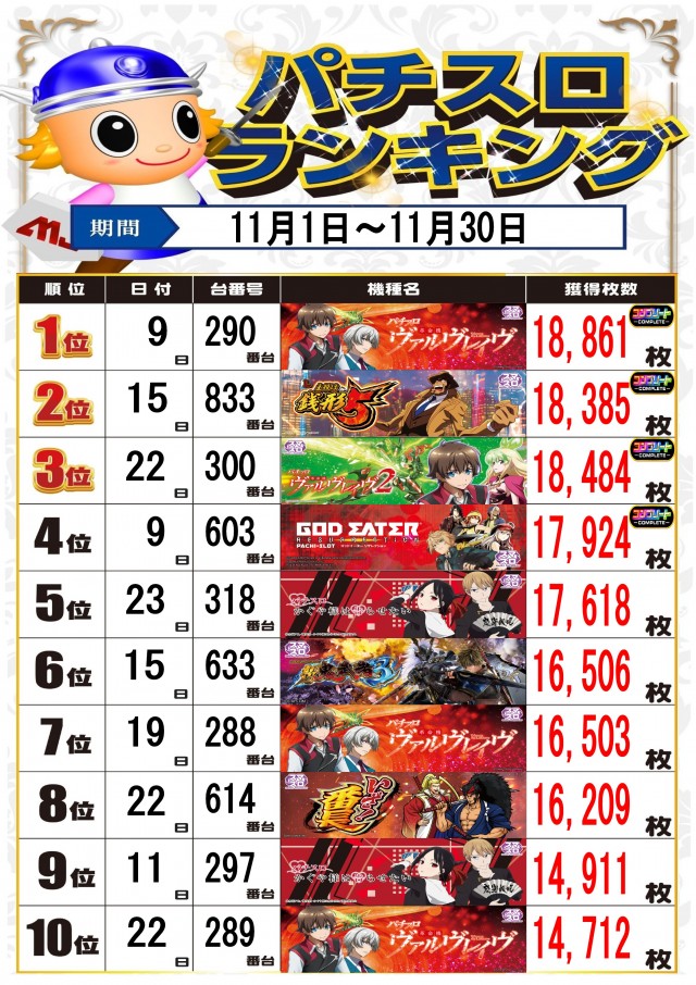 MJアリーナ空港店の最新情報画像