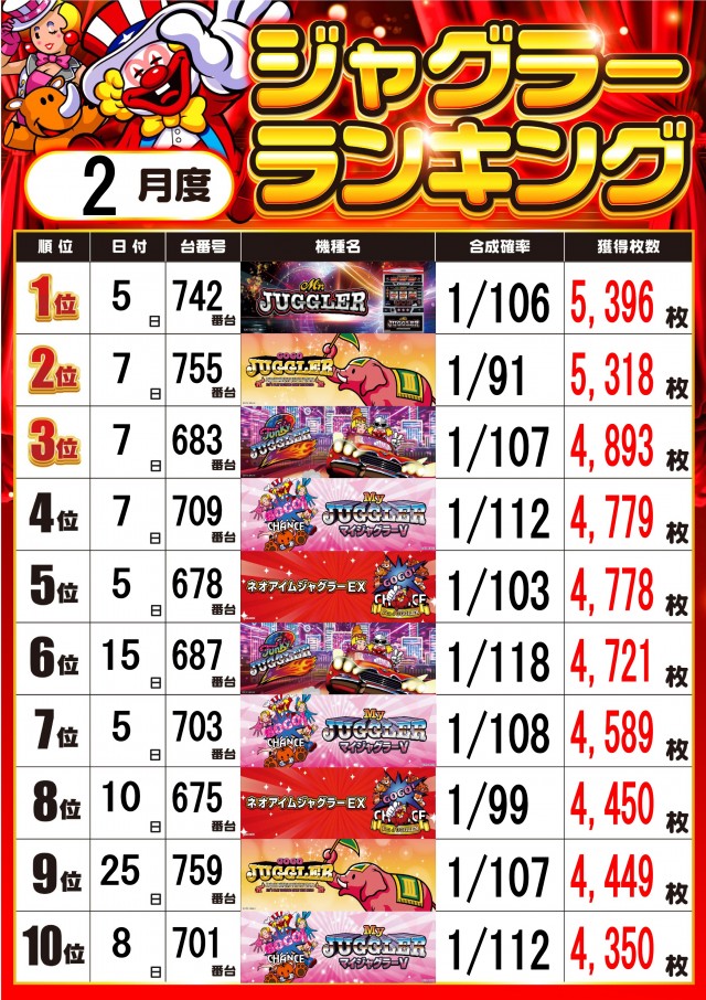 MJアリーナ空港店の最新情報画像