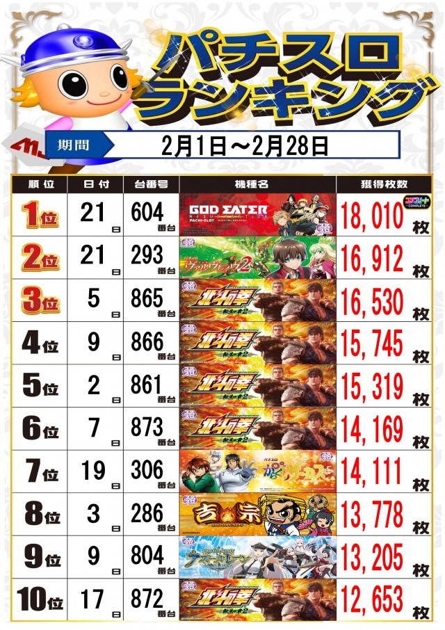 MJアリーナ空港店の最新情報画像