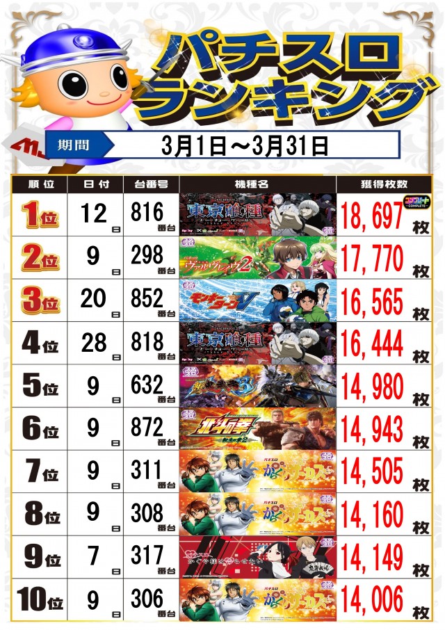 MJアリーナ空港店の最新情報画像