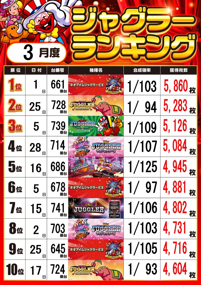 MJアリーナ空港店の最新情報画像