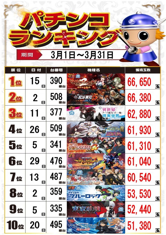 MJアリーナ空港店の最新情報画像