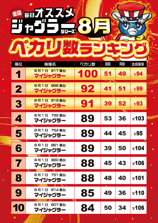 玉屋∞本店の最新情報画像