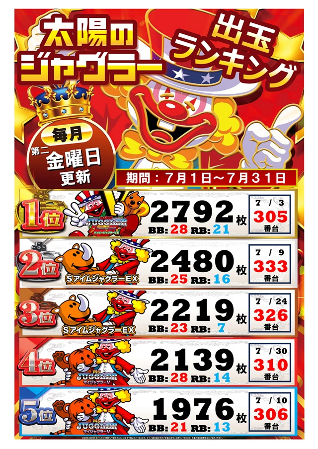 パーラー太陽南6条店の最新情報画像